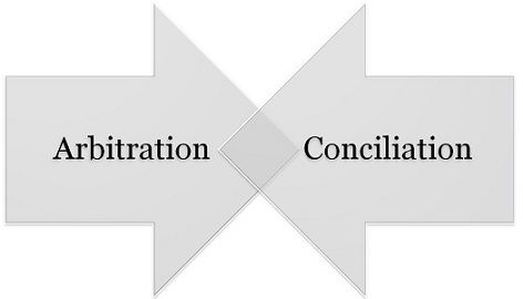 Interplay of Section 9 and 17 of the Arbitration and Conciliation Act, 1996