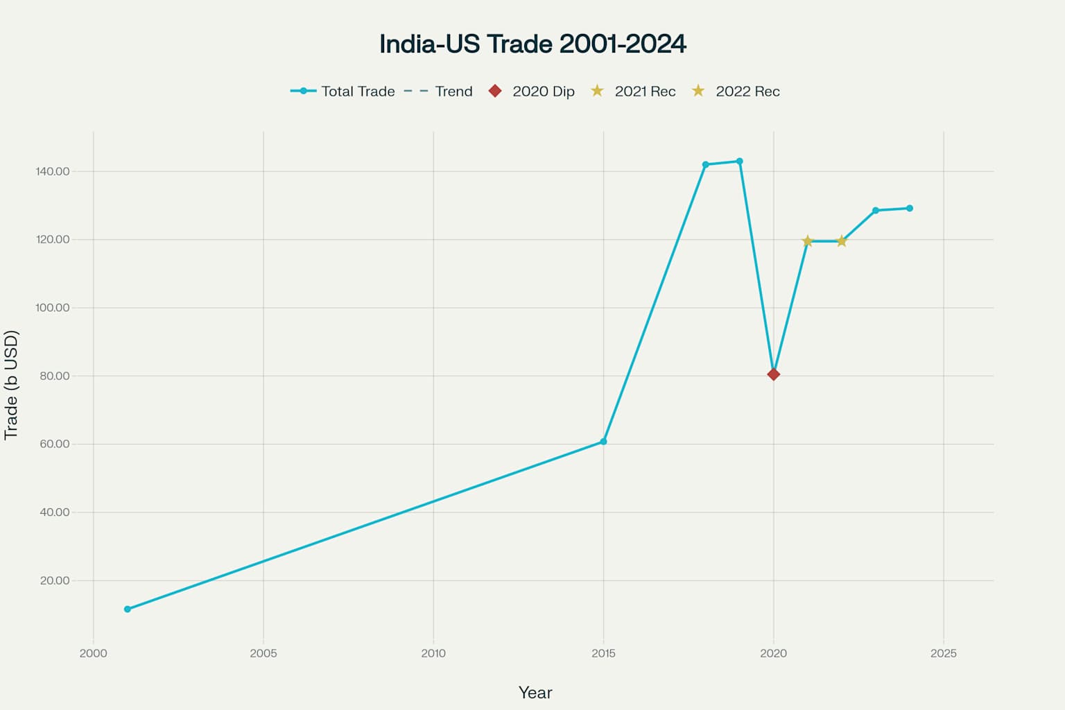 India-US Trade Deals and Tariff Wars: A Comprehensive Legal Analysis and Strategic Guide for Businesses
